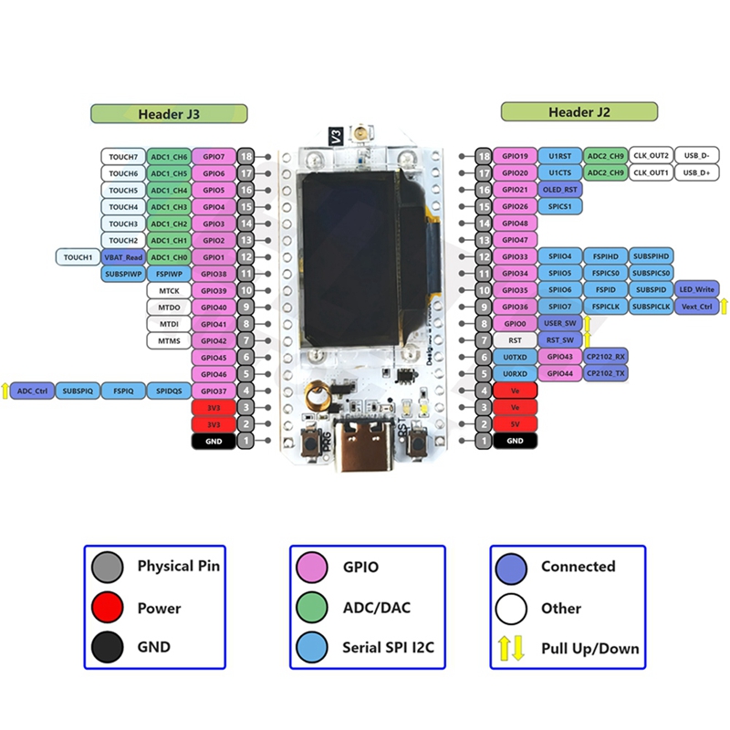 LJL-Heltec Meshtastic Lora32 V - Oled Display 0.96 ulasan dan harga